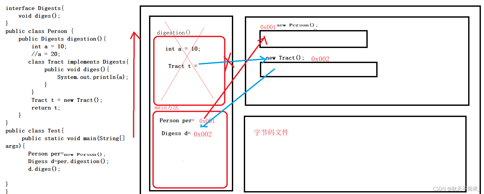 java内部类作为父类 List属性 java内部类private_后端