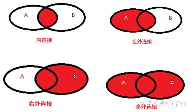 javaES实现两张表关联查询 jpa两表联查_jpa多表关联查询_09