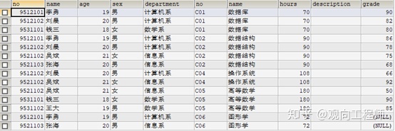 javaES实现两张表关联查询 jpa两表联查_外键_13