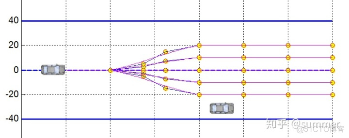 Android 贝赛尔曲线动画 贝塞尔曲线轨迹规划_贝塞尔曲线_07