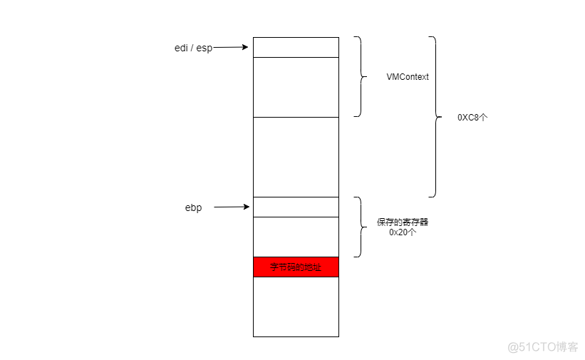 支持代码虚拟化的混淆工具 代码虚拟化保护_堆栈_02