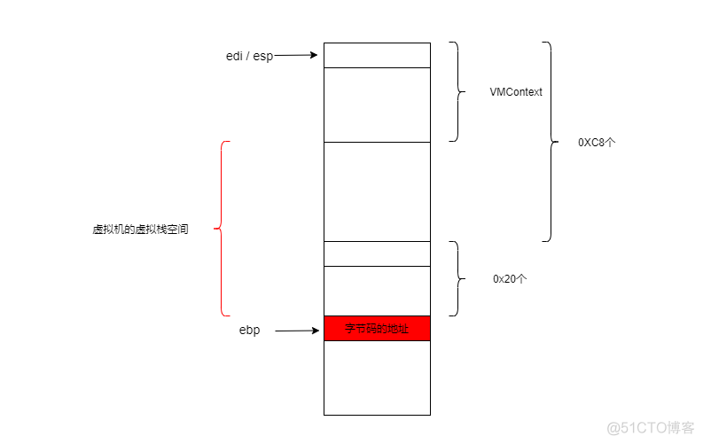 支持代码虚拟化的混淆工具 代码虚拟化保护_堆栈_03