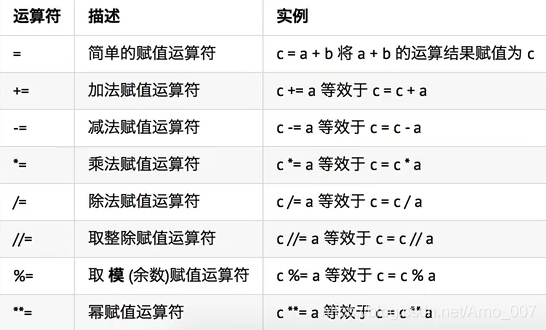 python2 随机字符函 python随机运算符号_格式化字符串