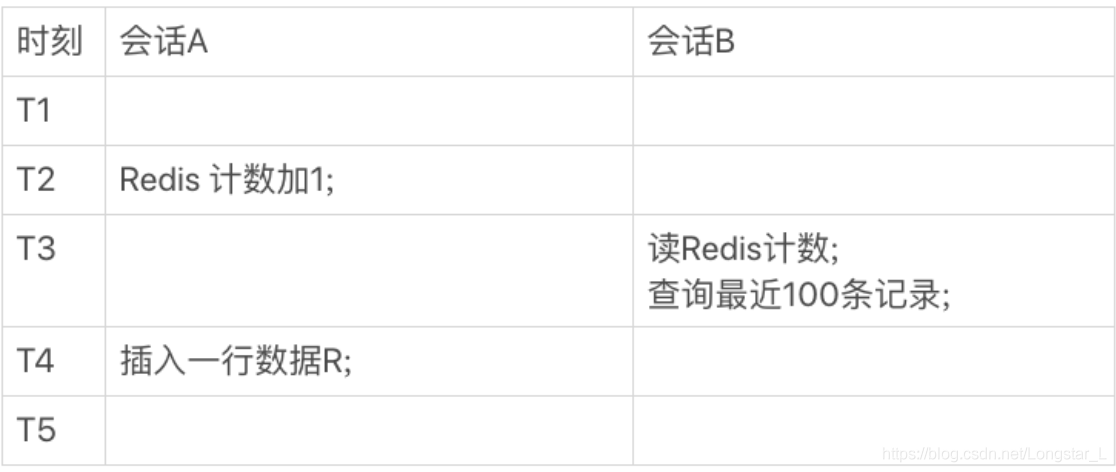 mysql sum 失去精度 mysql sum很慢_索引