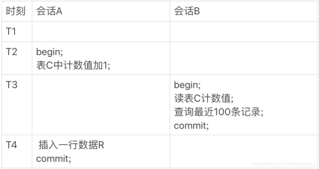 mysql sum 失去精度 mysql sum很慢_mysql_02