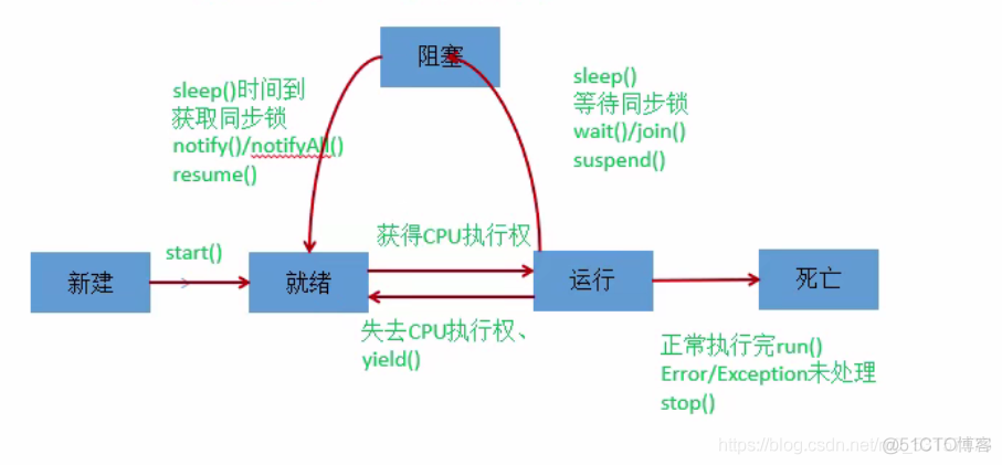 java多线程高并发项目实战 java多线程高级篇_System_20