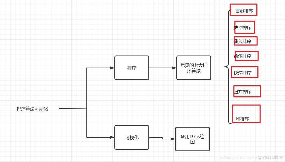 数据可视化设计pdf电子书 数据可视化课程设计_html_02