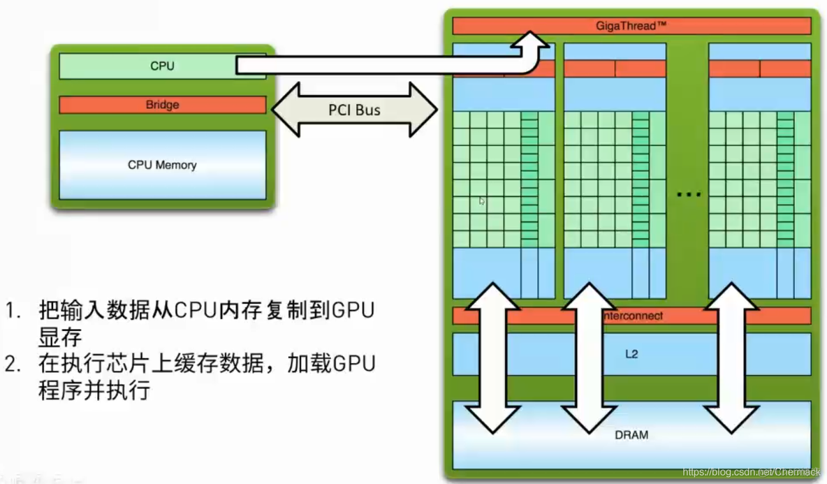 python 输出cuda GPU 所占内存 python中cuda作用_并行计算_08