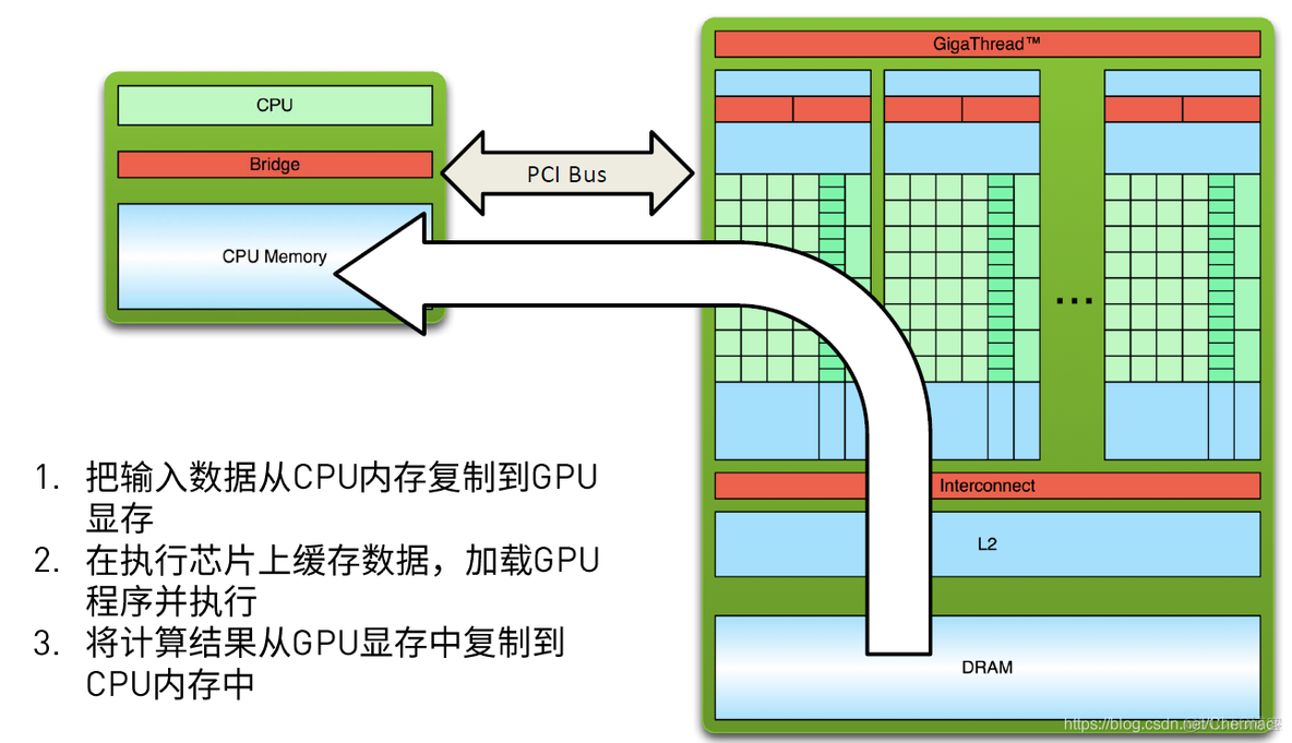 python 输出cuda GPU 所占内存 python中cuda作用_并行计算_09