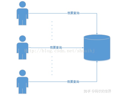 java与sqlserver的时间格式 java与sqlserver数据库连接技术_连接池_03