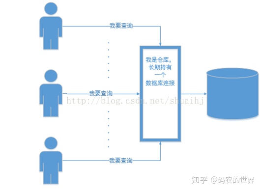 java与sqlserver的时间格式 java与sqlserver数据库连接技术_连接池_04