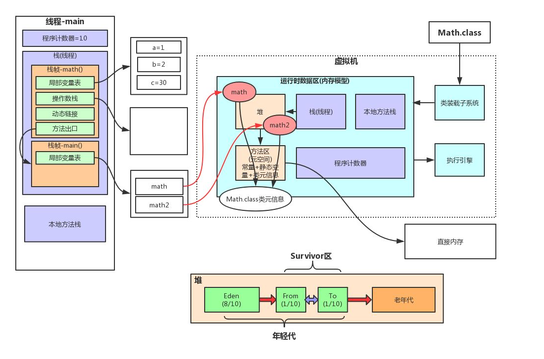 java线程栈dump jvm 线程栈_JVM_02