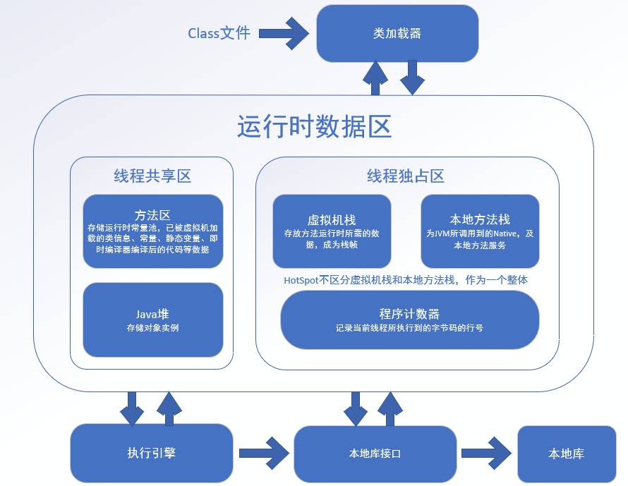 java线程栈dump jvm 线程栈_Java_03