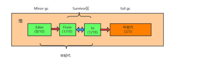 java线程栈dump jvm 线程栈_java线程栈dump_04