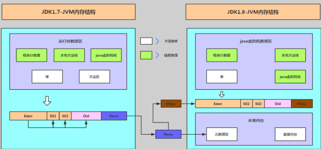 java线程栈dump jvm 线程栈_JVM_05