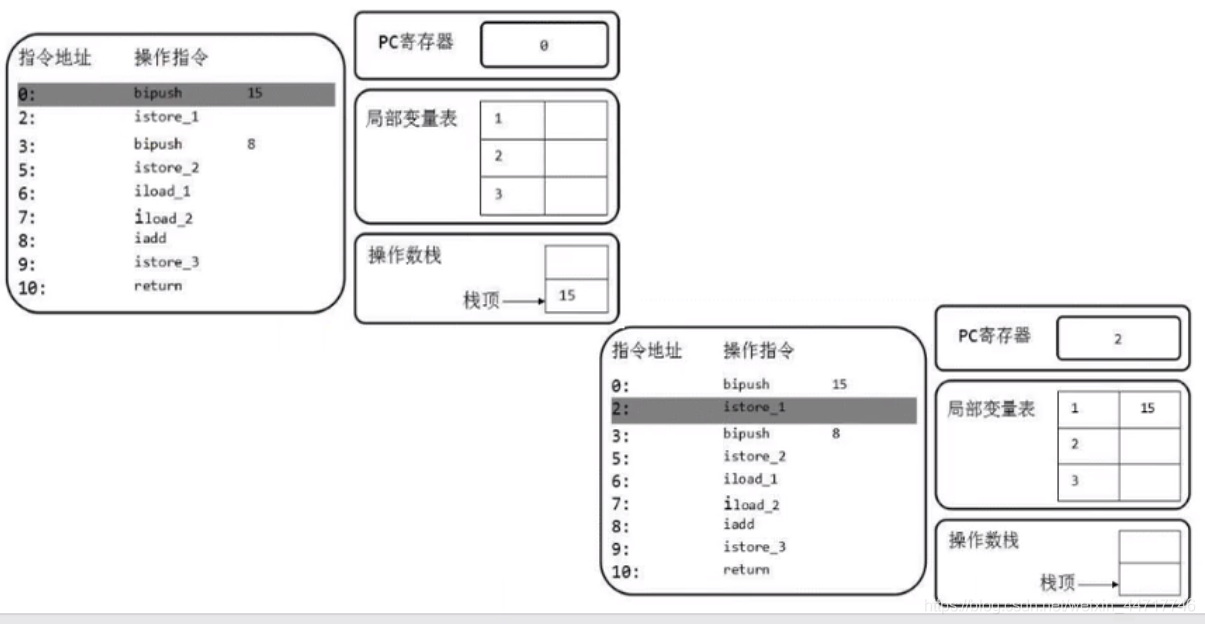 java 操作hive java 操作数栈_操作数_03