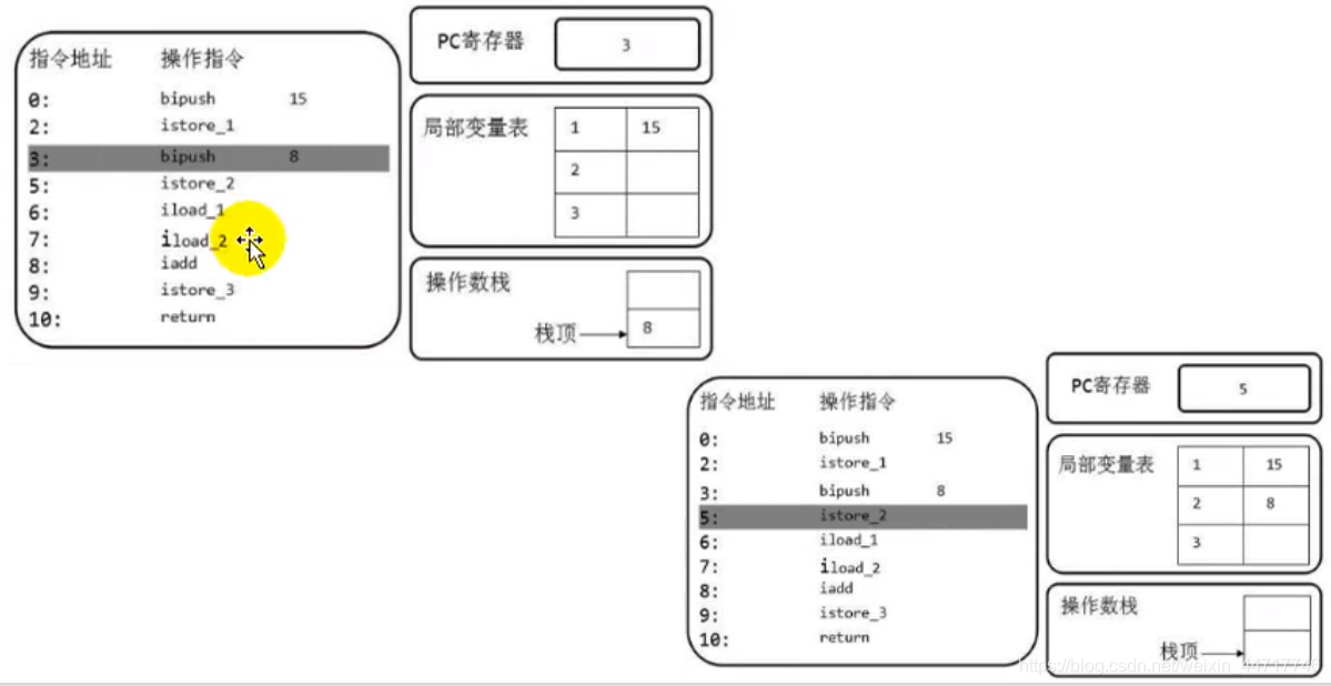 java 操作hive java 操作数栈_出栈_04