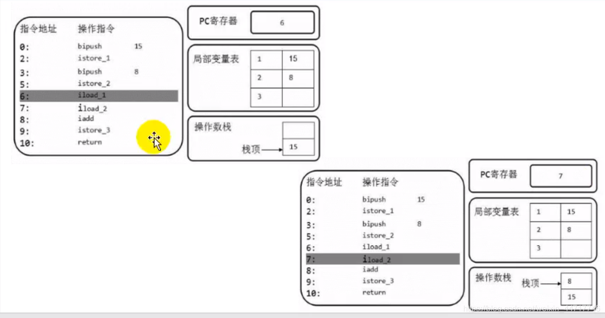 java 操作hive java 操作数栈_出栈_05