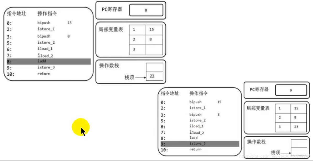 java 操作hive java 操作数栈_出栈_06