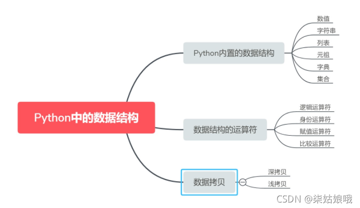 Python中为字节数组赋值 python 字符数组_字符串