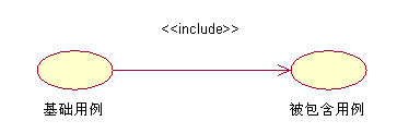 如何制作java泛化关系图 uml用例图泛化关系怎么画_用例_02
