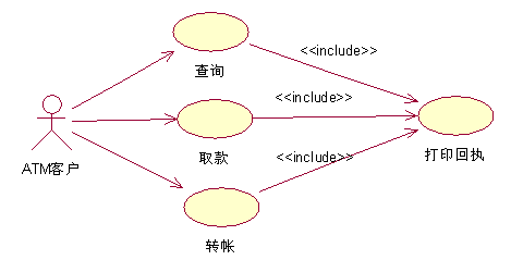 如何制作java泛化关系图 uml用例图泛化关系怎么画_用例_03