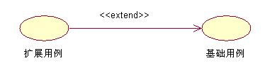 如何制作java泛化关系图 uml用例图泛化关系怎么画_如何制作java泛化关系图_04