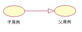 如何制作java泛化关系图 uml用例图泛化关系怎么画_用例_06