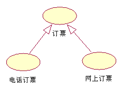 如何制作java泛化关系图 uml用例图泛化关系怎么画_如何制作java泛化关系图_07