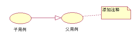 如何制作java泛化关系图 uml用例图泛化关系怎么画_用例_08