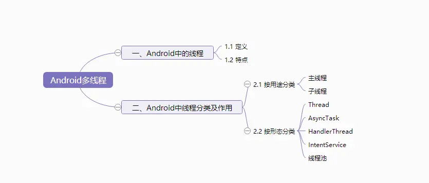 android 多线程 执行 其他线程等待 android多线程机制_Android