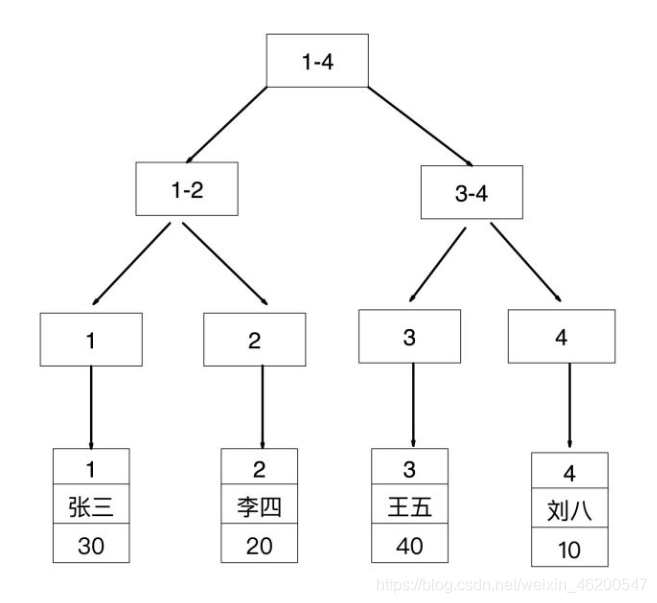 mysql or 和 order by 索引 mysql in or 索引_主键