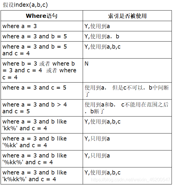 mysql or 和 order by 索引 mysql in or 索引_主键_06