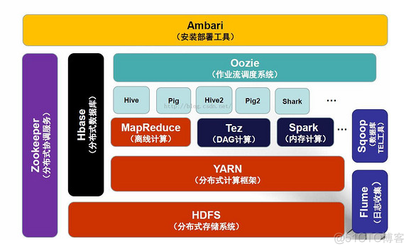 hbase MR hbase mrs_hbase MR