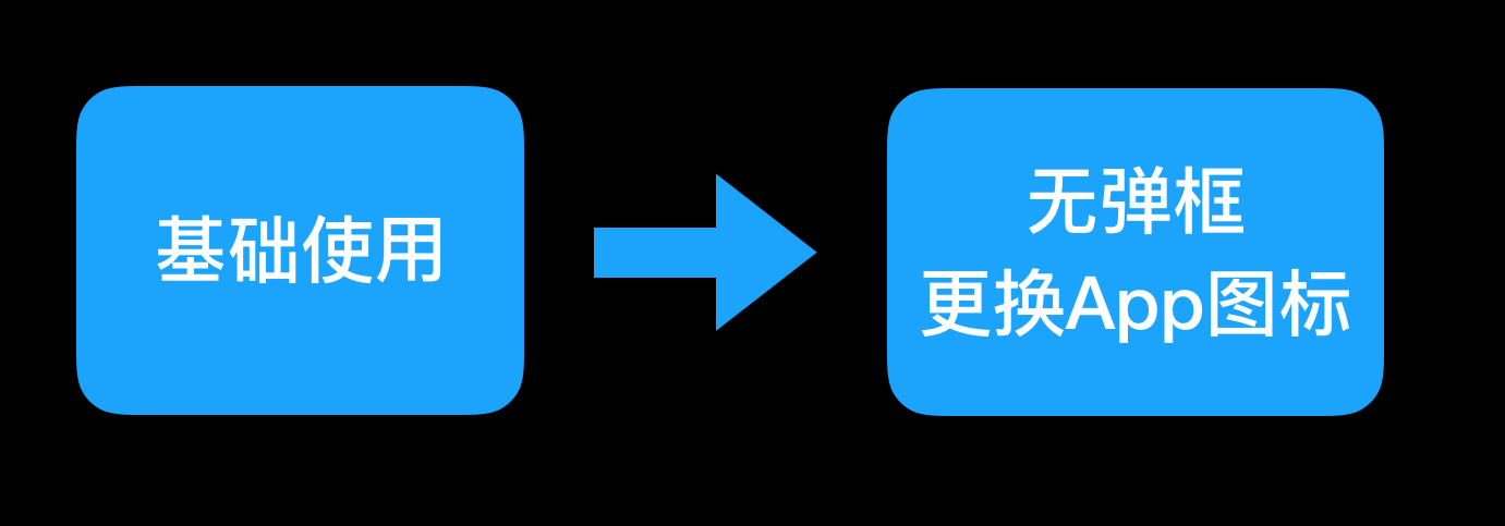 IOS APP如何动态修改图标 iphone桌面动态图标插件_API_02