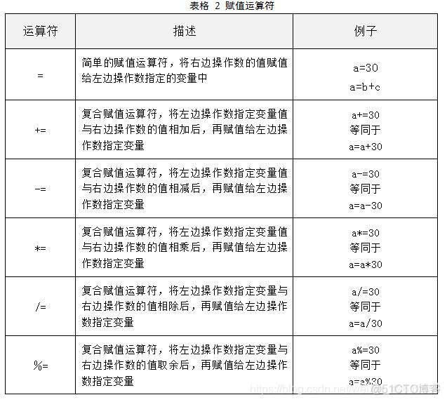 java怎么表示unsigned数字 java中∏怎么表示_java_02