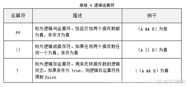 java怎么表示unsigned数字 java中∏怎么表示_java_04