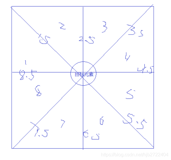 jQuery展示关系图插件 js画关系图_ci_12