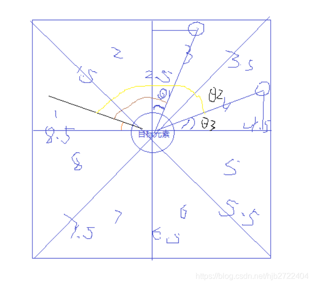 jQuery展示关系图插件 js画关系图_ci_13