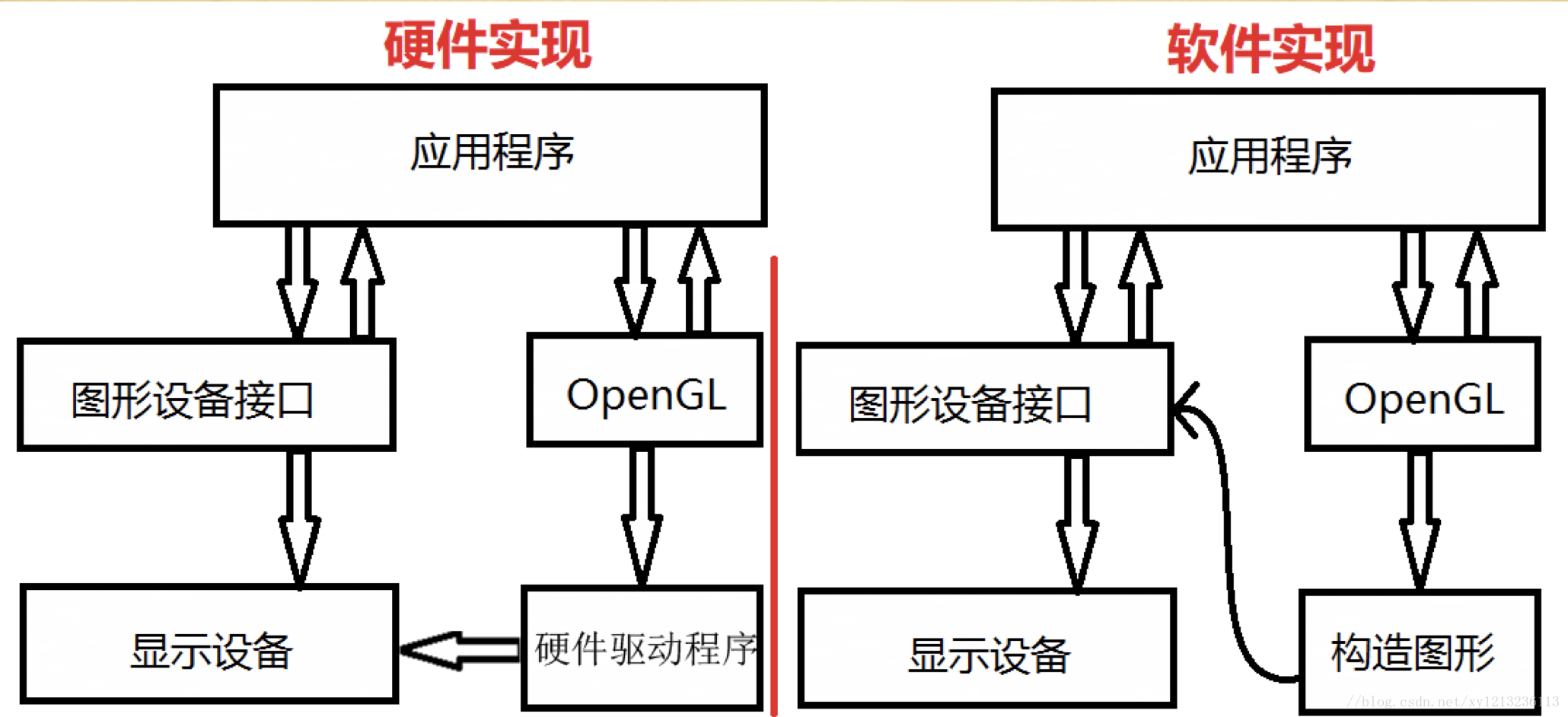 android息屏后opengl渲染崩溃 android opengl_opengl