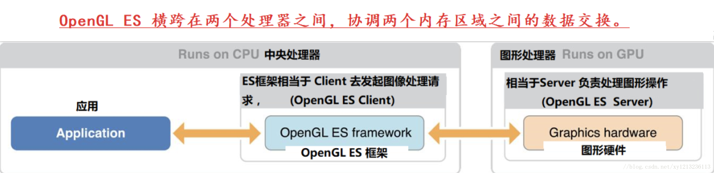 android息屏后opengl渲染崩溃 android opengl_opengl_03