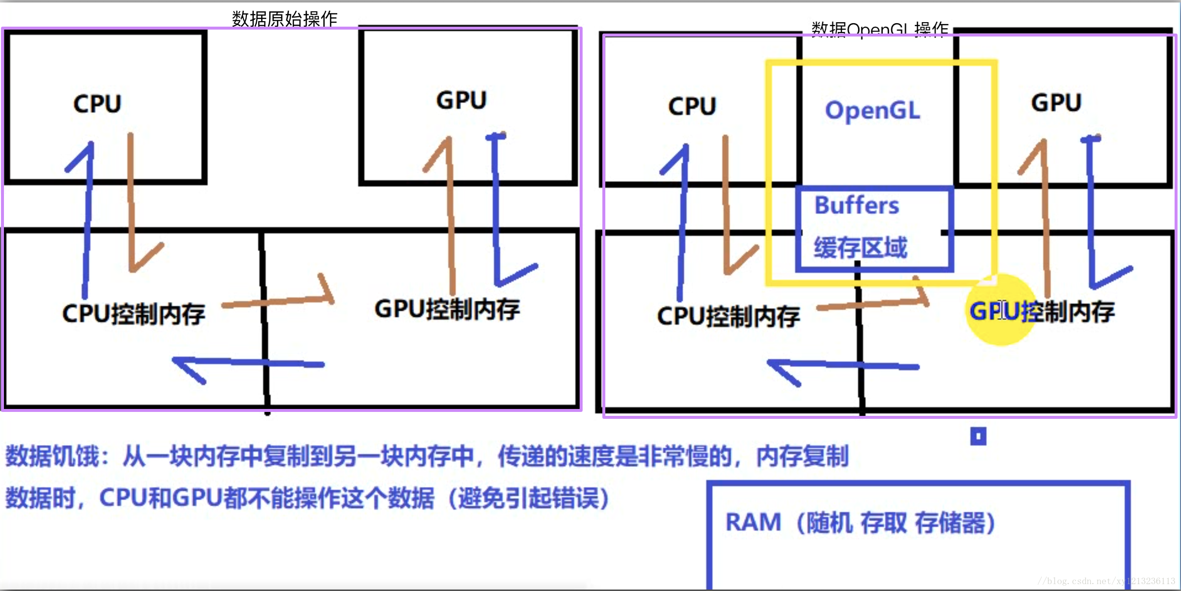 android息屏后opengl渲染崩溃 android opengl_函数库_04