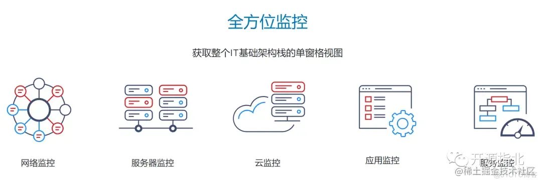 客户投诉说咱们的系统用不了！_navicat_02