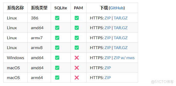 搭建自己的私有git仓库_数据库_05