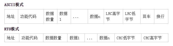 一篇文章全面解析Modbus协议_MODBUS协议