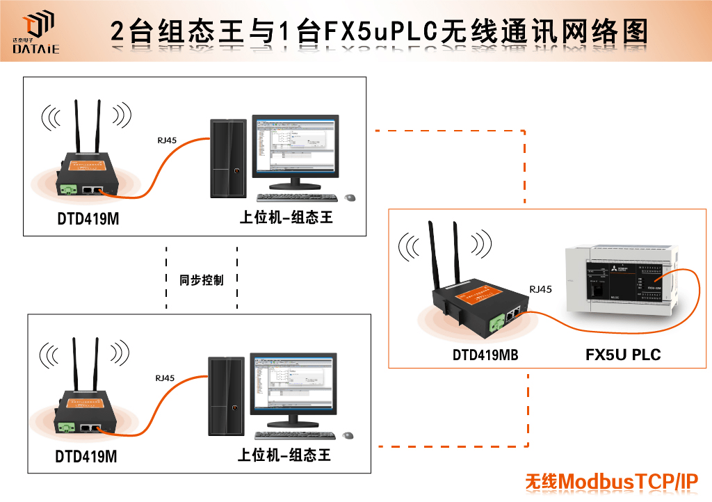 一篇文章全面解析Modbus协议_无线通讯_03