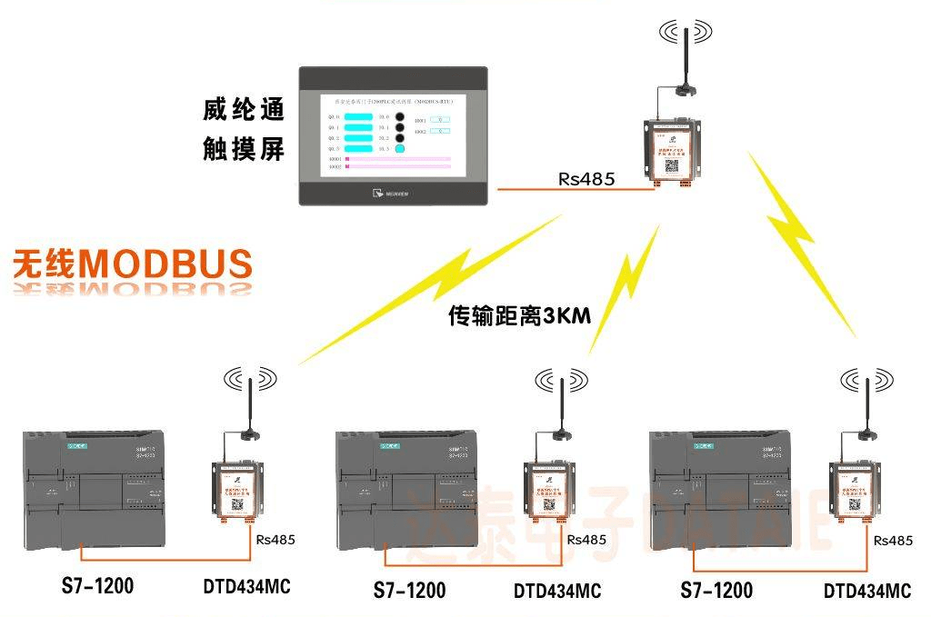 一篇文章全面解析Modbus协议_无线通讯_02