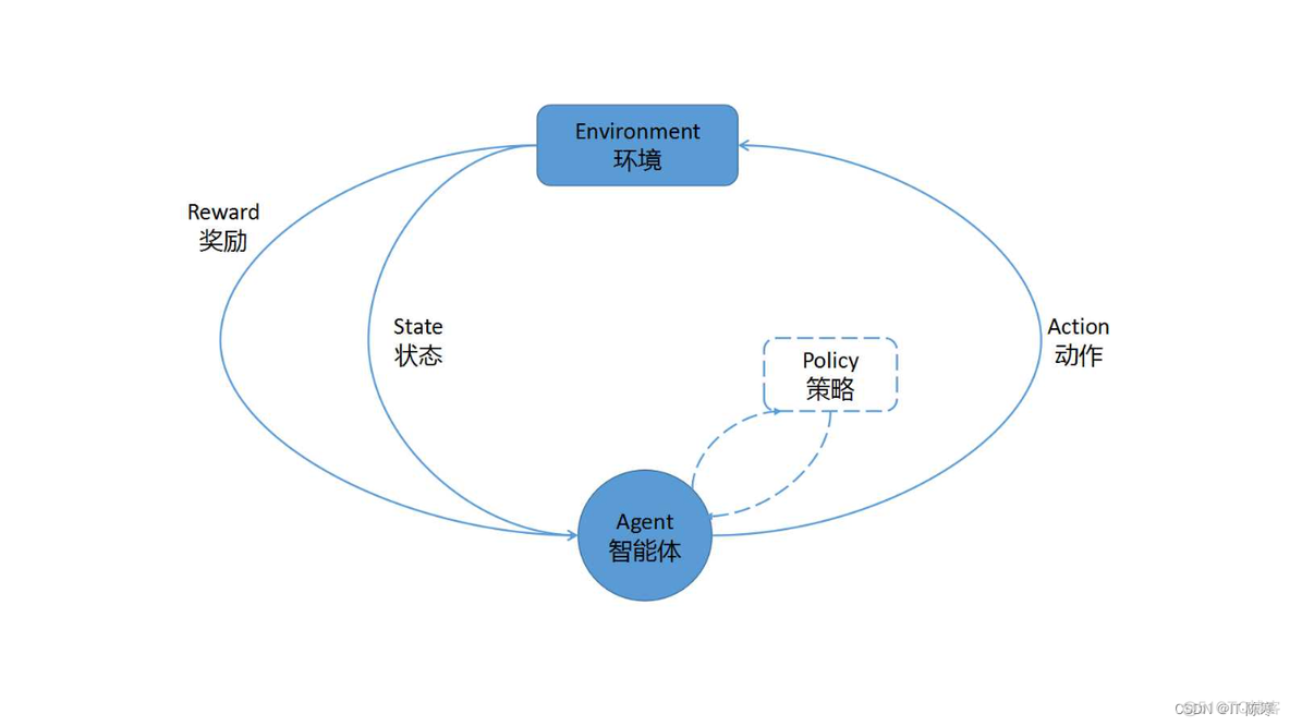 强化学习在游戏AI中的应用与挑战_人工智能