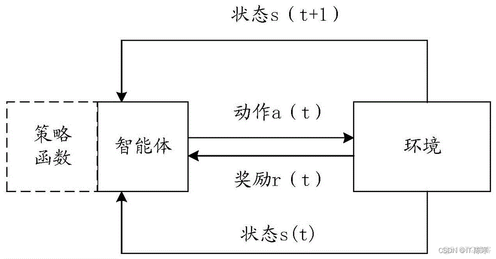 强化学习在游戏AI中的应用与挑战_人工智能_02