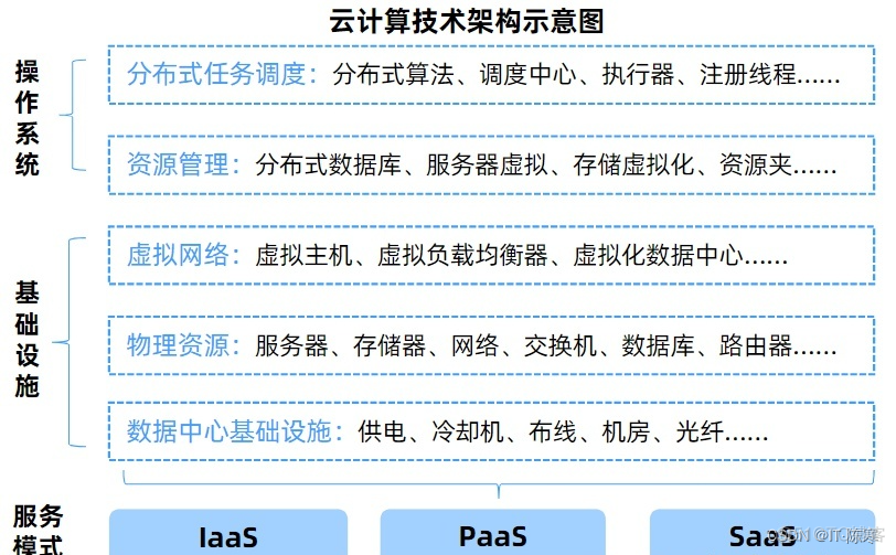 云计算中的数据安全与隐私保护策略_云计算_02